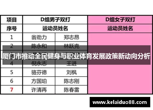 厦门市推动全民健身与职业体育发展政策新动向分析